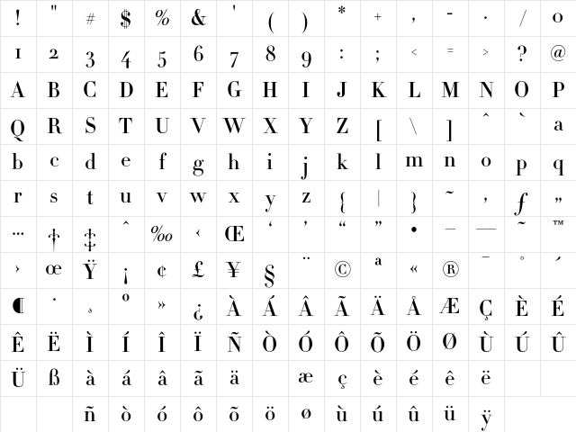 Didot HTF-M11-Medium Character Map