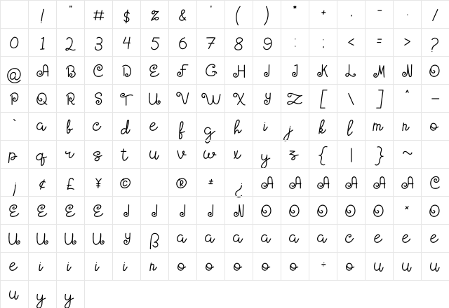 HOLY MOLLYN Regular Character Map