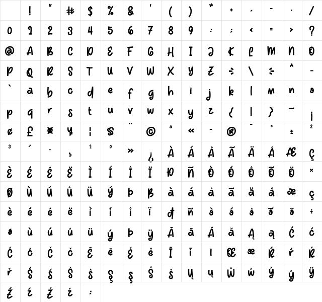 Foodpacker Regular Character Map Foodpacker Regular Character Map