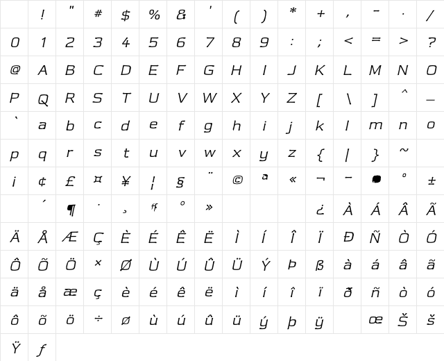 Nightmare Revisited Regular Character Map Nightmare Revisited Regular Character Map