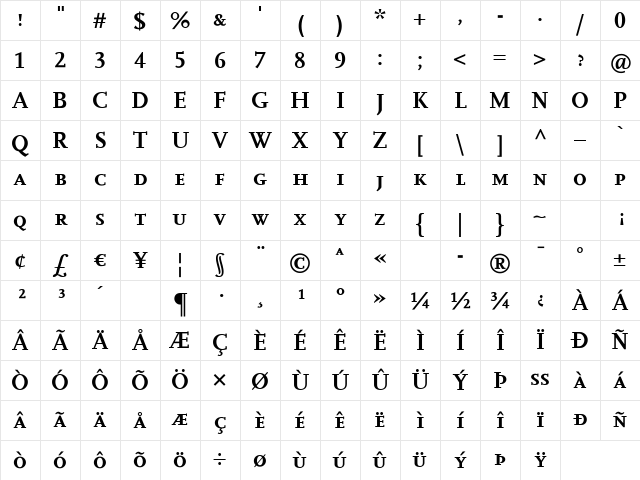 Scala Bold Character Map