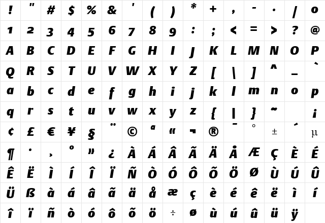DTLArgoST ItalicHeavy Character Map