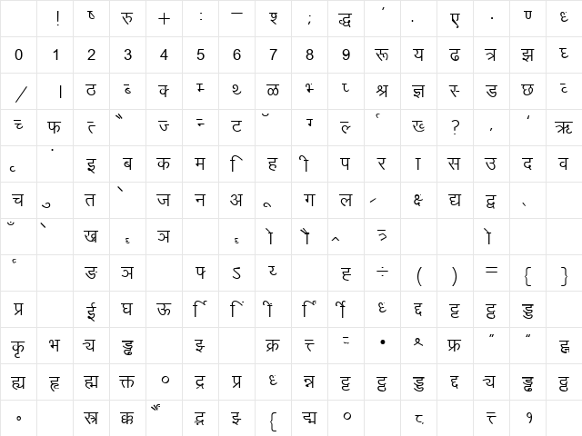 Kruti Dev 010 Regular Character Map Kruti Dev 010 Regular Character Map