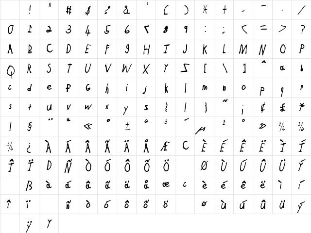 Jessica Oblique Character Map