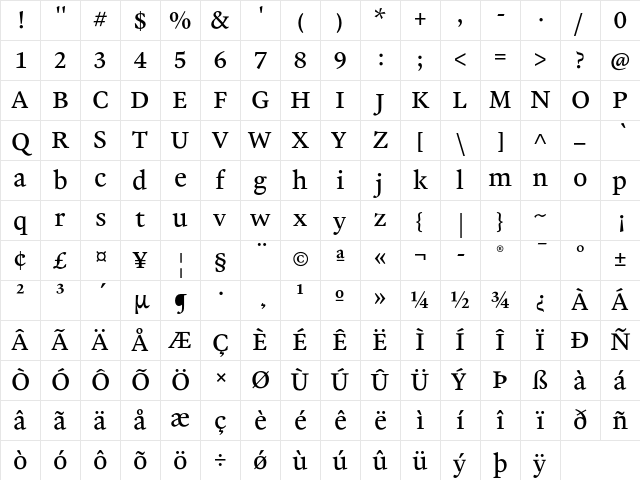 Malabar LT Pro Regular Character Map