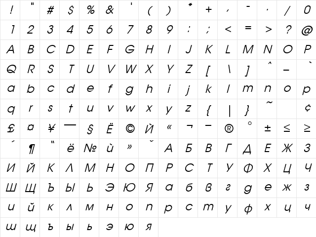 Avanti Italic Character Map