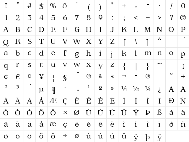 AISwan Medium Expanded Character Map