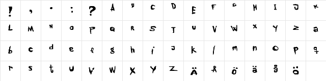 New Regular Character Map