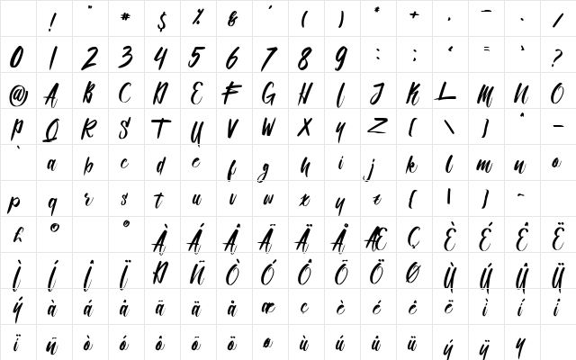 Qualified Regular Character Map Qualified Regular Character Map