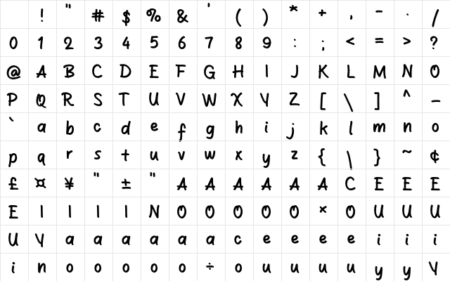 Sanger Show Regular Character Map Sanger Show Regular Character Map