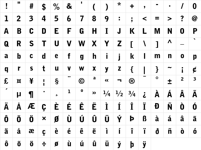 Bell Gothic Black Character Map