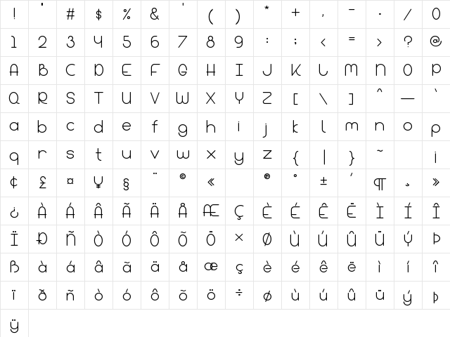 Bandar Regular Character Map