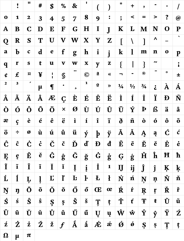 Kingfisher Heavy Character Map Kingfisher Heavy Character Map