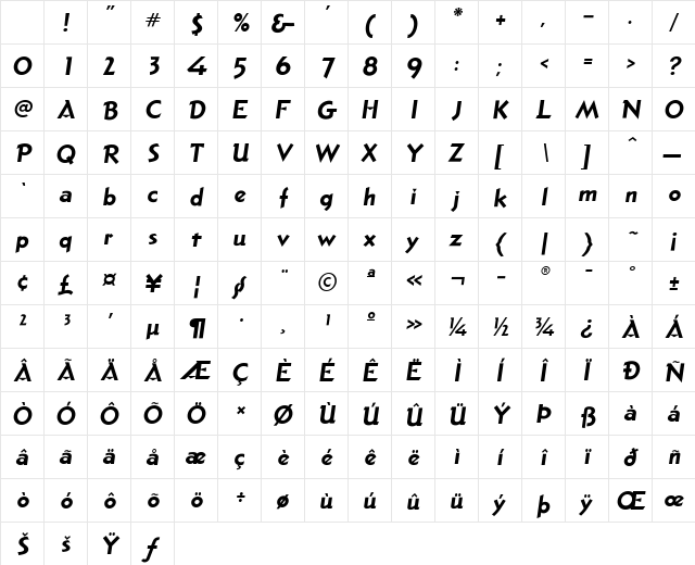 Pacific Regular Character Map Pacific Regular Character Map