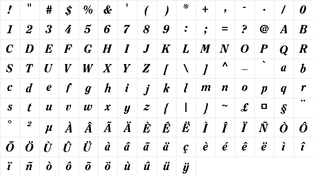 Nineteenth Bold Italic Character Map