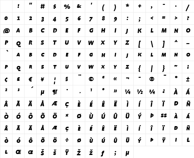 ProfileSC Black Italic Character Map ProfileSC Black Italic Character Map