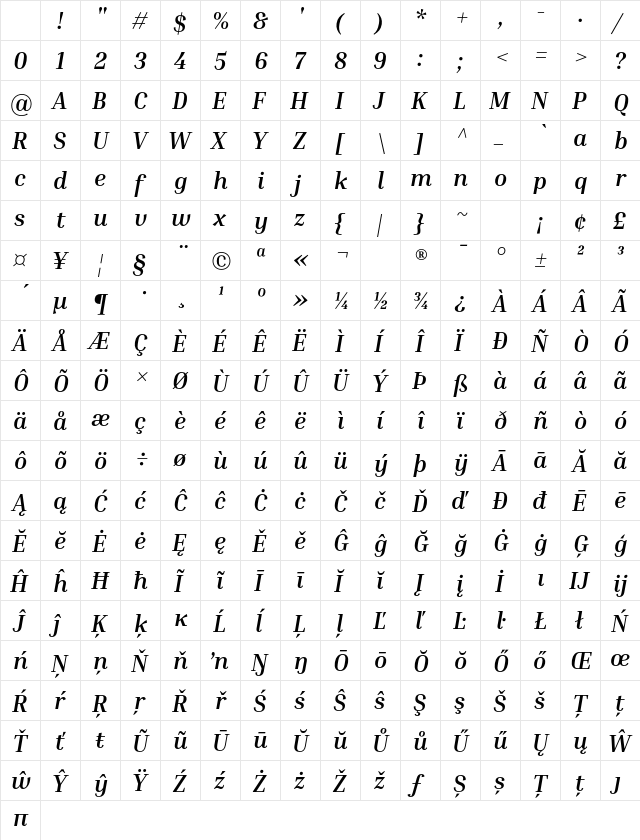 Inria Serif Bold Italic Character Map Inria Serif Bold Italic Character Map