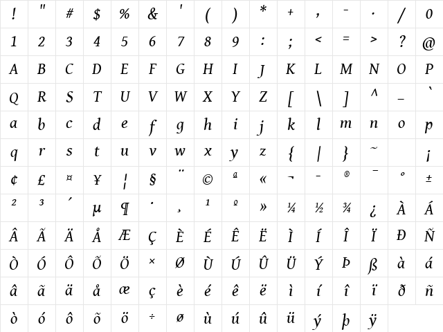 Gentium Book Basic Italic Character Map