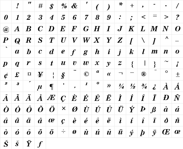 Nimrod MT ItalicBold Character Map