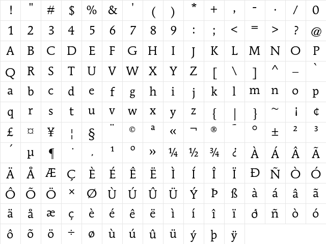 Mendoza Roman AT Book Regular Character Map