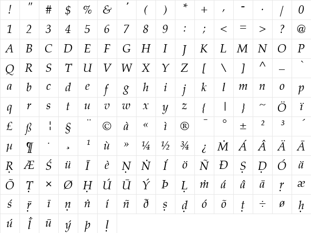 ScaPalatino Italic Character Map ScaPalatino Italic Character Map
