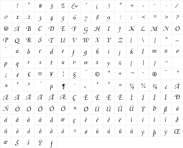 MediciScript LT Std Regular Character Map MediciScript LT Std Regular Character Map