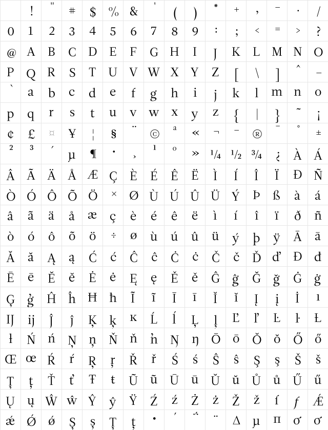 Leitura Roman 1 Character Map Leitura Roman 1 Character Map