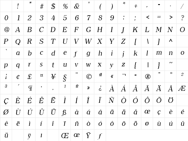 Clearface Italic Character Map