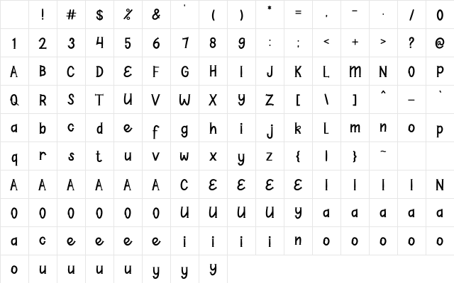 Write Work Regular Character Map