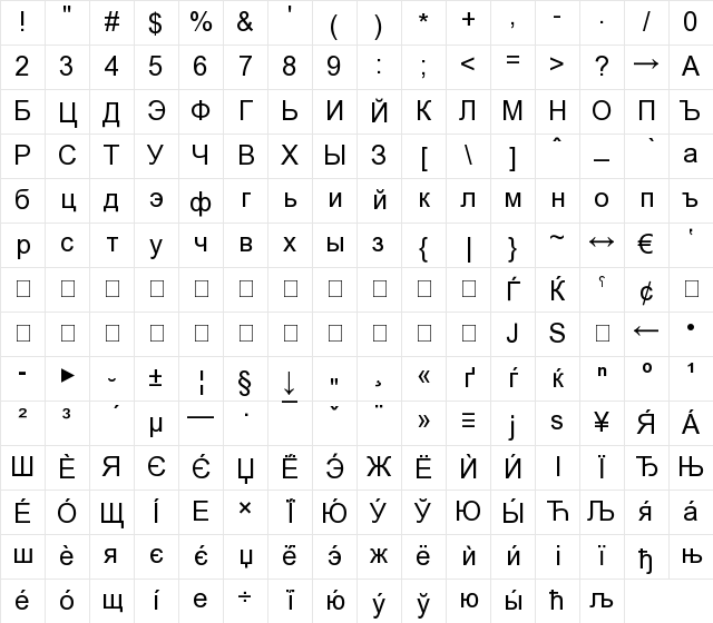 New Regular Character Map