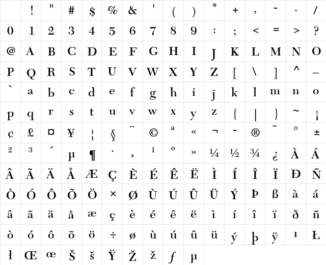 New Caledonia Semibold Character Map New Caledonia Semibold Character Map