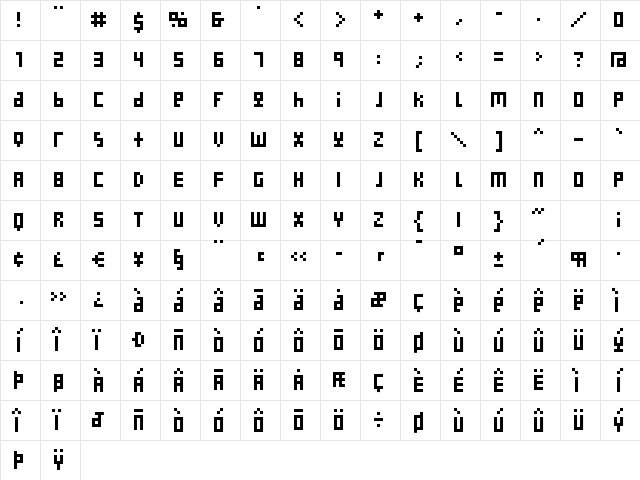 Nanoscopics Regular Character Map