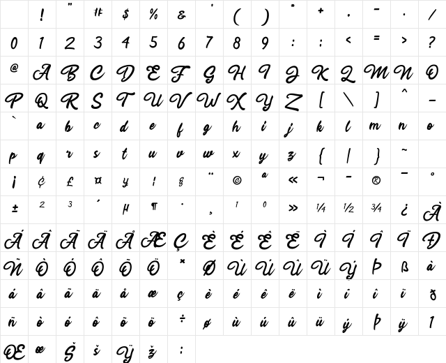 Rahayu Script Regular Character Map Rahayu Script Regular Character Map