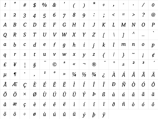 Avance Regular Italic Character Map Avance Regular Italic Character Map