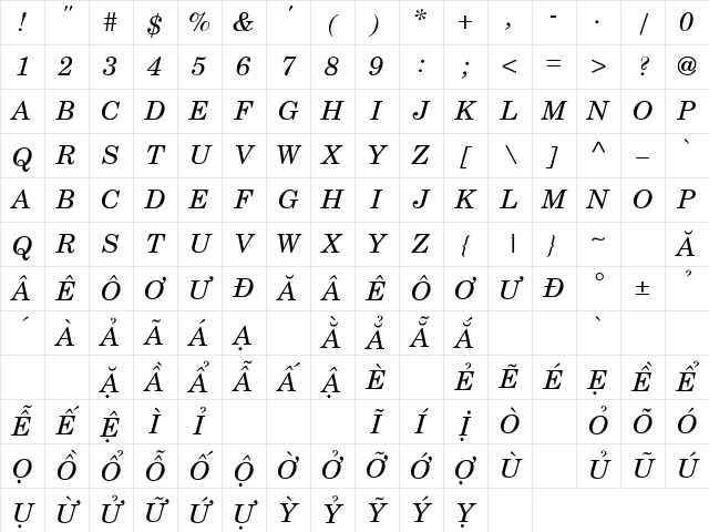 .VnCentury SchoolbookH Italic Character Map