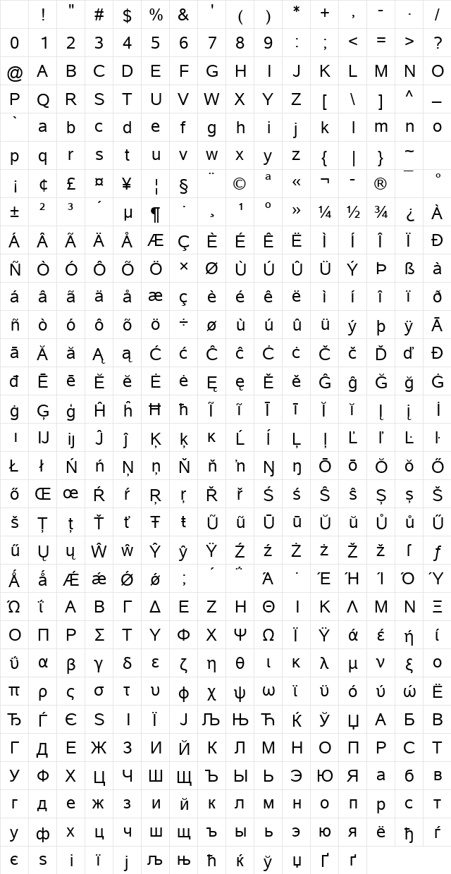 Albany Regular Character Map Albany Regular Character Map