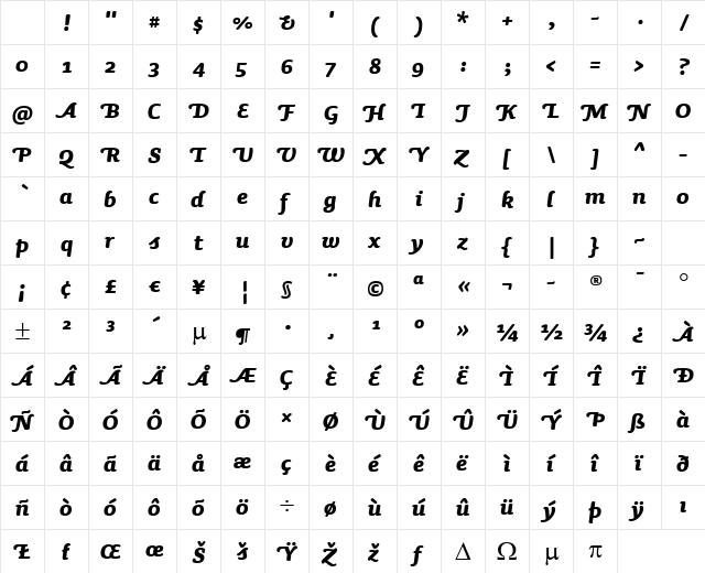 Sauna Swash Bold Italic Character Map Sauna Swash Bold Italic Character Map