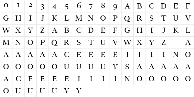 Wensley Demo Regular Character Map