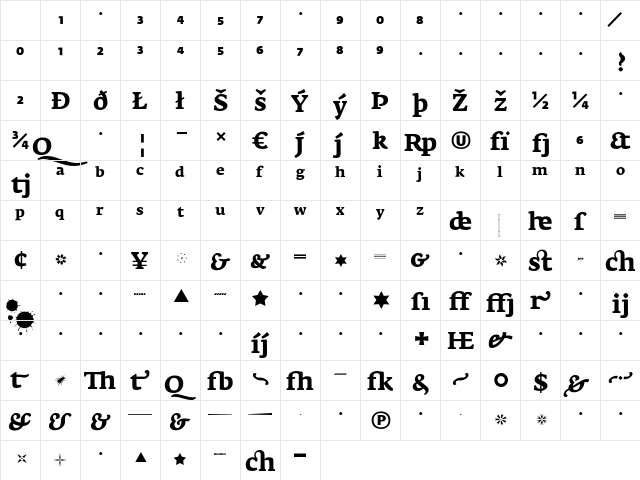 Fedra Serif A Bold Character Map Fedra Serif A Bold Character Map
