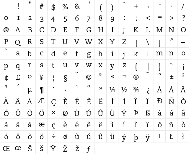 PMN Caecilia 55 Roman Oldstyle Figures Character Map PMN Caecilia 55 Roman Oldstyle Figures Character Map