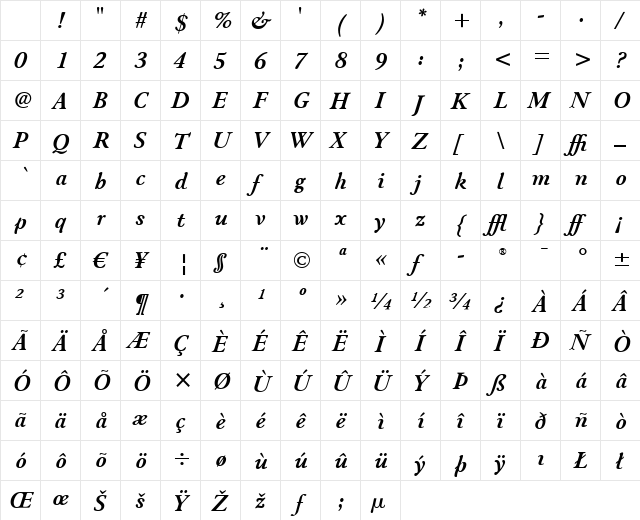 Winchester New ITC Bold Italic Character Map Winchester New ITC Bold Italic Character Map