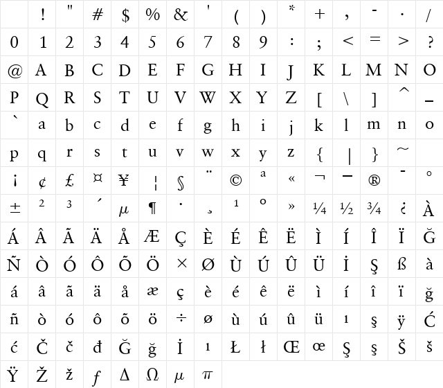 00880 Regular Character Map