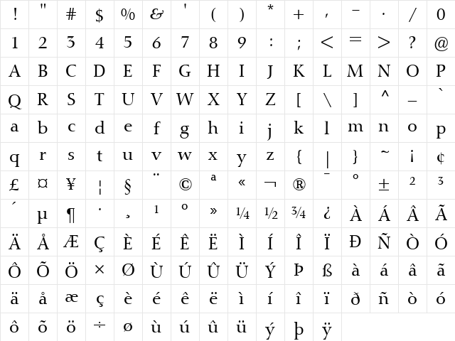 Nofret Regular Character Map