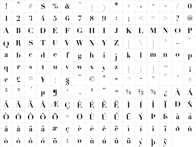 Didot Bold Character Map
