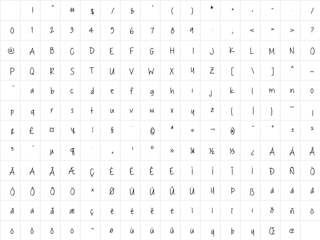 ChocolateCoveredRaindrops Medium Character Map ChocolateCoveredRaindrops Medium Character Map