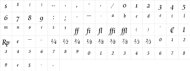 NofretExpert RomanItalic Character Map