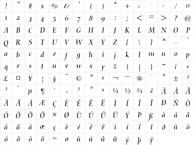 NofretOldstyleFigures RomanItalic Character Map