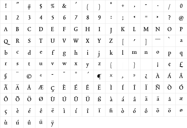 TriniteNo2 Medium Character Map TriniteNo2 Medium Character Map