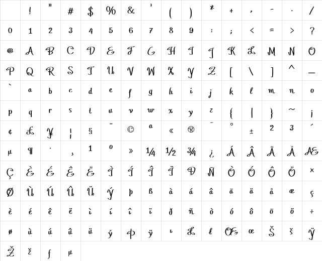 Daiquiri Bold Character Map Daiquiri Bold Character Map