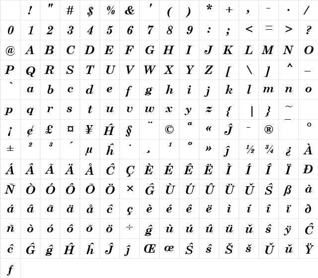 Century Schoolbook Eo Bold Italic Character Map Century Schoolbook Eo Bold Italic Character Map